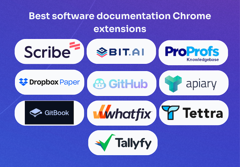 Top 10 Software Documentation Chrome Extensions in 2024