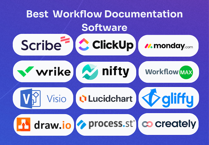 15 Best Workflow Documentation Software in 2024