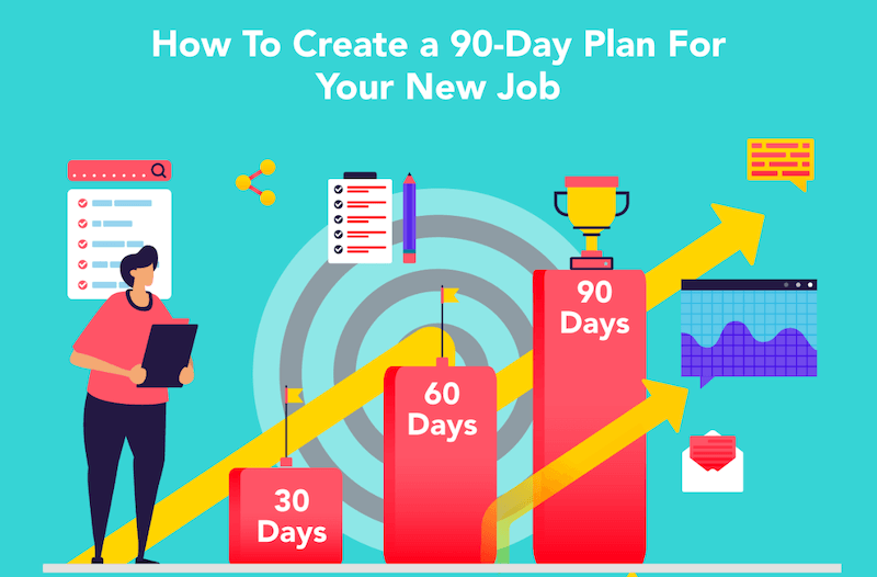 Effective Onboarding Using a 90-Day Plan for Your New Job