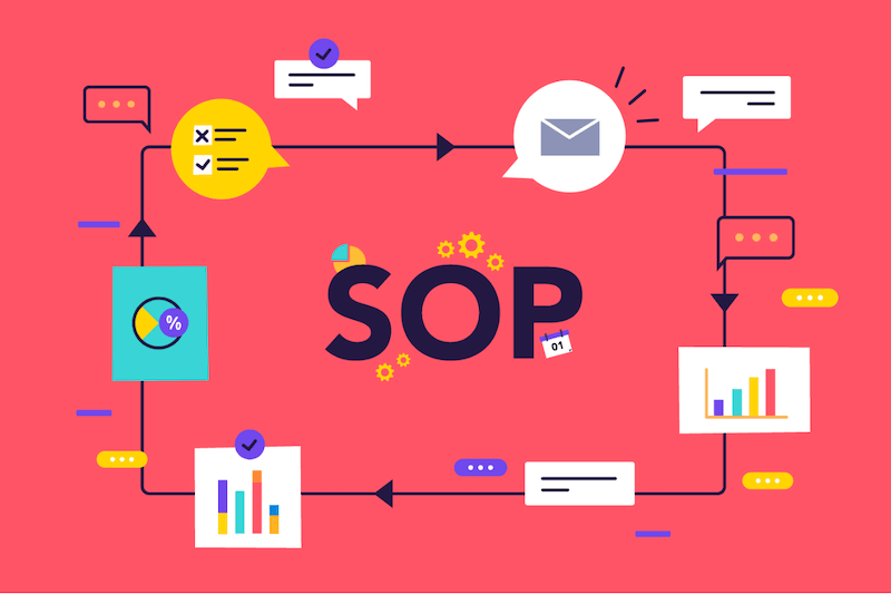 How to Write SOPs for Business Processes