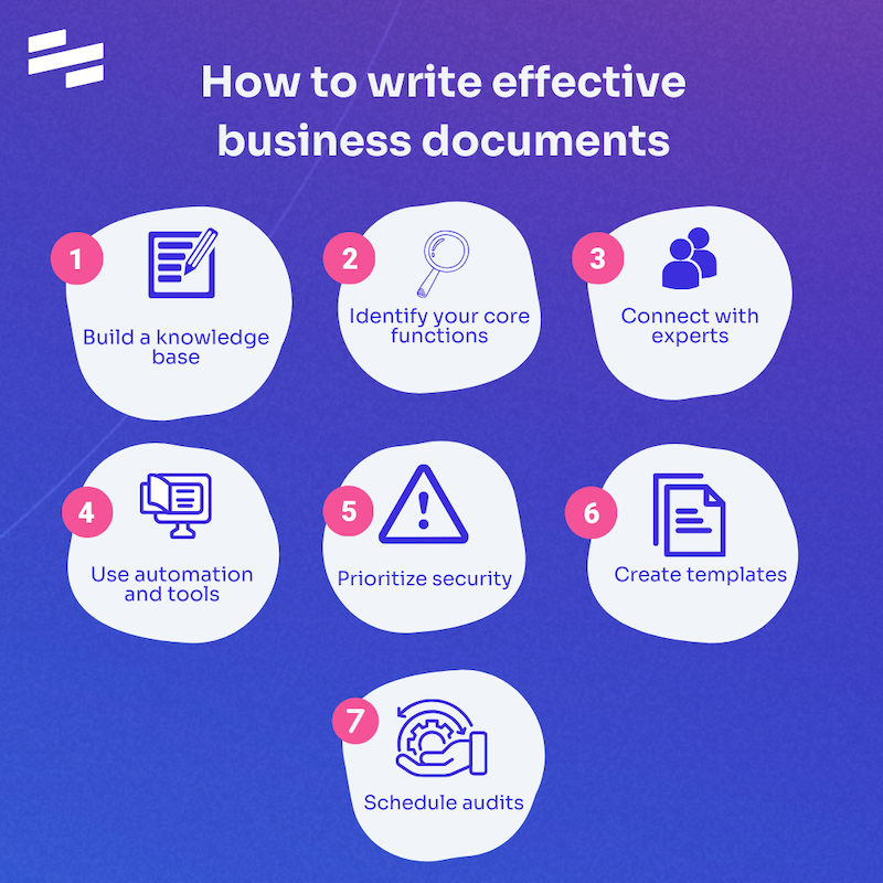 Business Documents: Types, Examples and How to Write Them