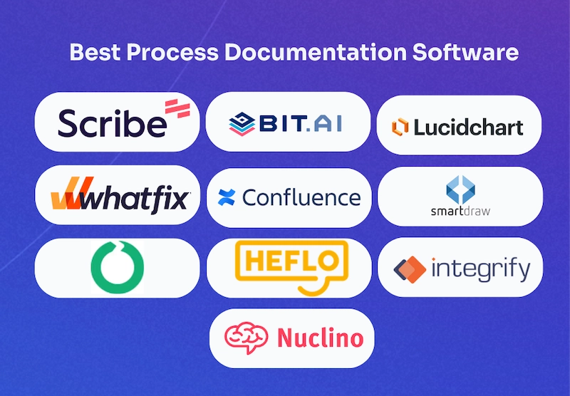 10 Best Business Process Documentation Software [2024]