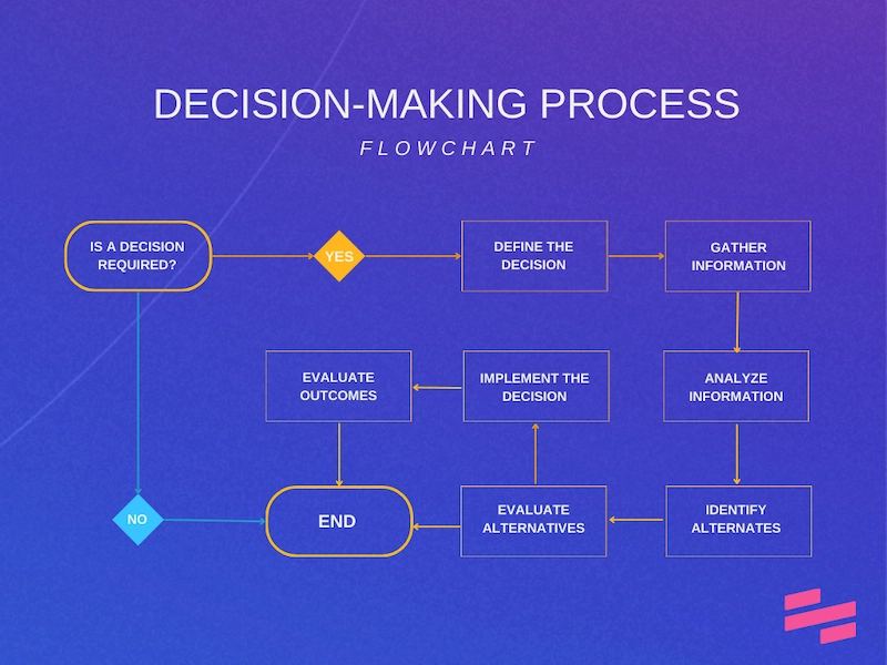 How to Create a Workflow Diagram in 4 Easy Steps