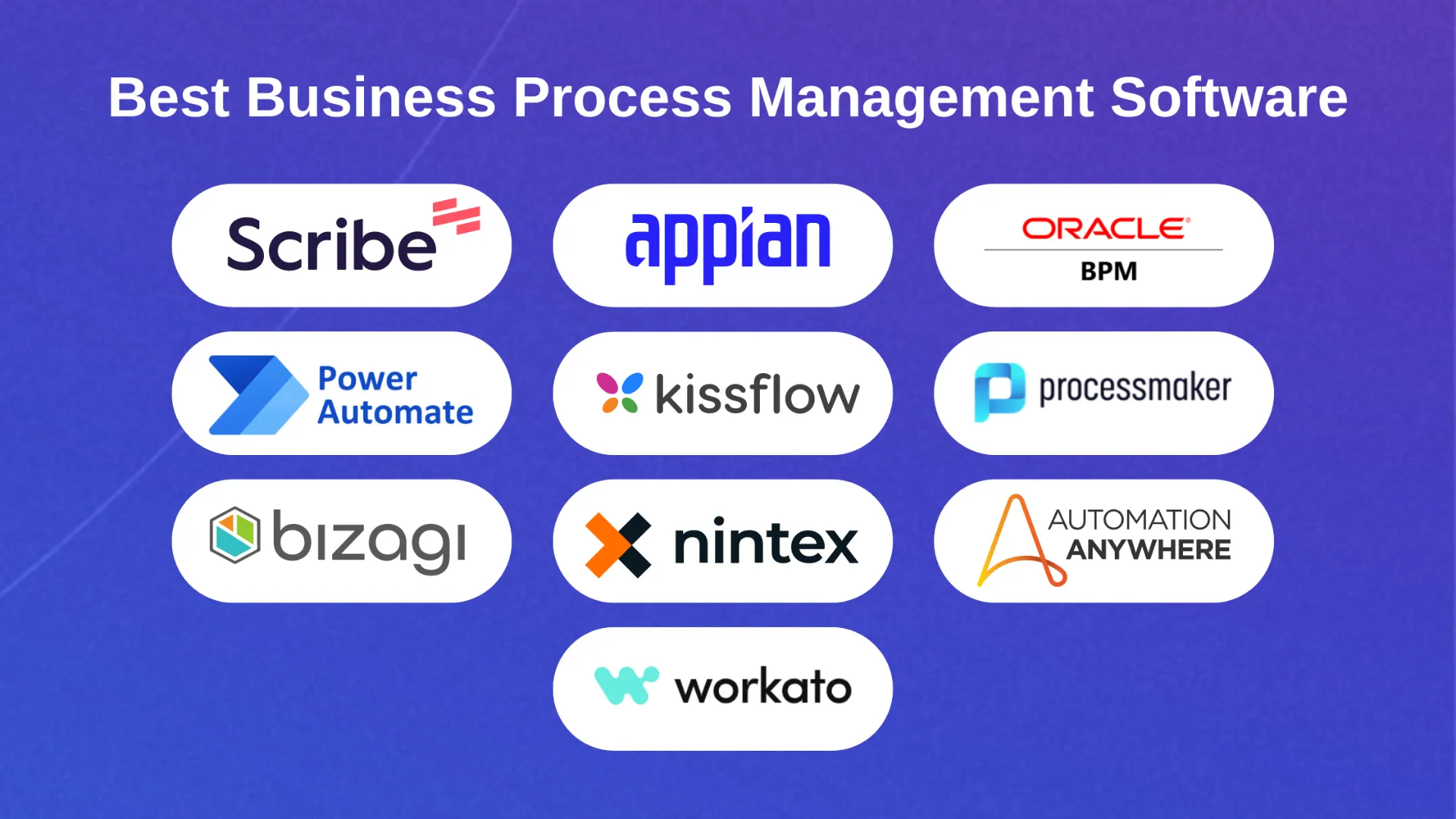 10 Best Business Process Management Software in 2024