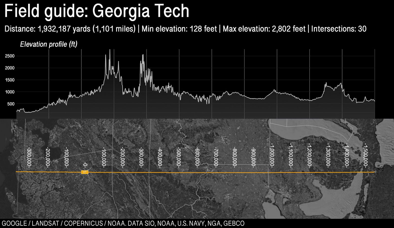 Map and elevation profile of Georgia Tech’s field, stretching across the United States.