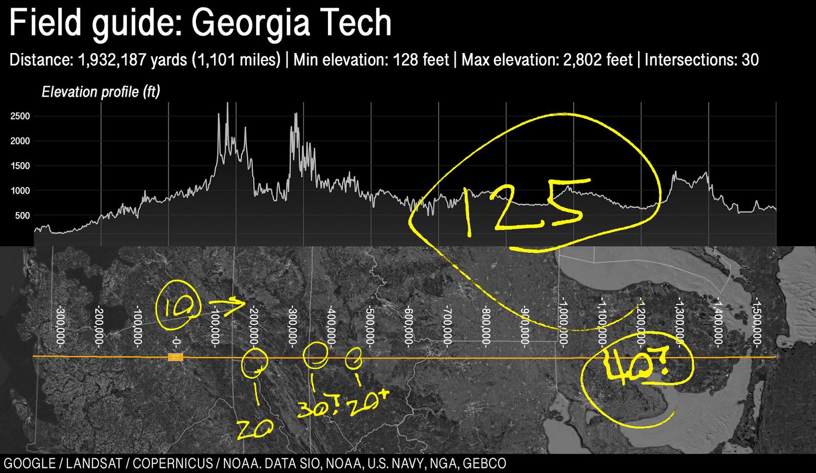 Above map and elevation profile, with notes detailing player locations.
