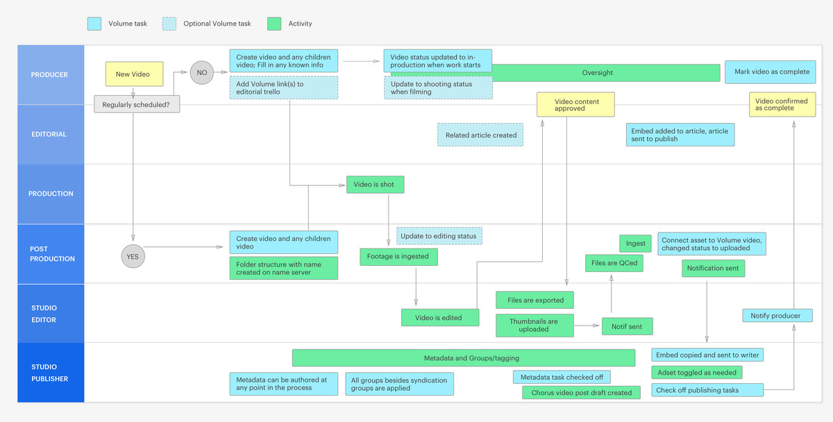 workflow map 