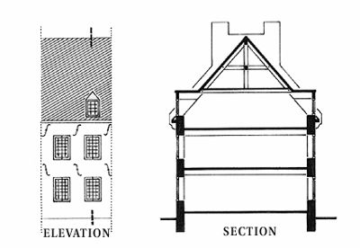 Elevation of Typical House, New France