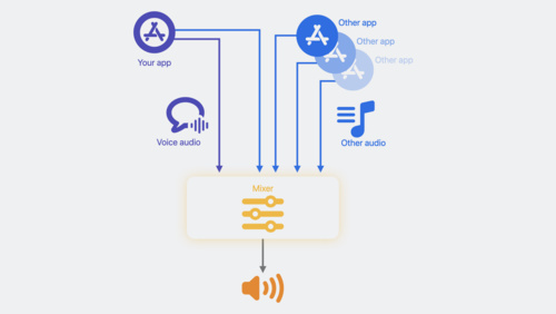 What’s new in voice processing