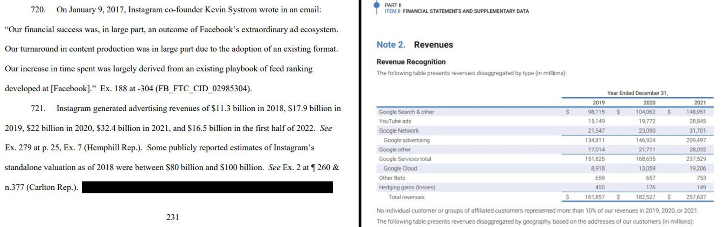Google and Meta documents showing annual ad revenue for Instagram and YouTube