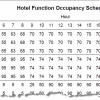 Epact Schedules - Hotel Function