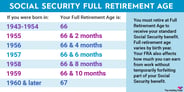 SS_Retirement_infographic_960x480