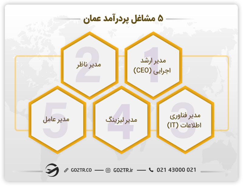 فهرست مشاغل پردرآمد عمان