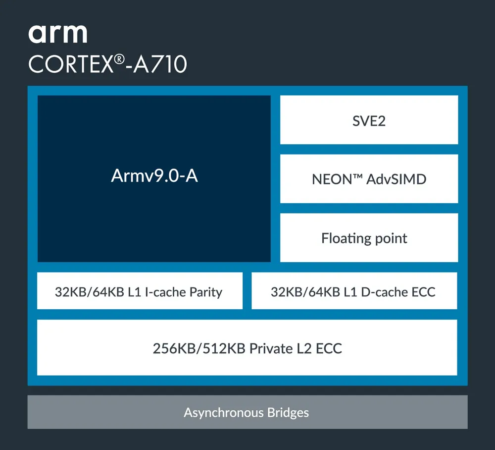 Cortex-A710