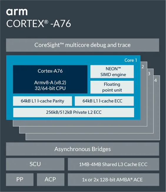 Cortex-A76