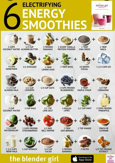 Best Energy Smoothies, Healthy Smoothies For Energy, Healthy Smoothie Recipes For Energy, Energy Breakfast Smoothie, Breakfast Energy Smoothie, Meal Substitute Smoothies, Energy Smoothies Recipes, Energy Smoothie Recipes Breakfast, Antioxidant Drink Recipes