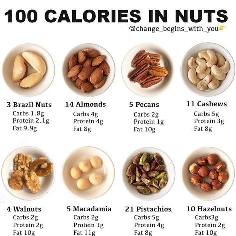 Daily Nutrition Fact on Instagram: “💥100 Calories in Nuts💥 🙋🏻‍♀️ Hands up if you love nuts... -  Eating nuts as part of a healthy diet may be good for your heart. Nuts contain…” 100 Calorie Snacks, Living Motivation, Faster Metabolism, Resep Diet Sehat, 100 Calorie, Healthy Nuts, Resep Diet, 100 Calories, Diet Menu
