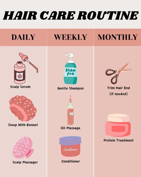 Hair Care Routine Perfect Haircare Routine, Hair Care Routine Daily Weekly Monthly, Basic Haircare Routine, Simple Haircare Routine, Simple Hair Care Routine, Hair Care Plan, Night Hair Care Routine, Haircare Routine Steps, Haircare Routines