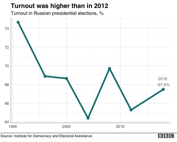 Turnout graph