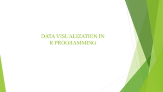 DATA VISUALIZATION IN
R PROGRAMMING
 