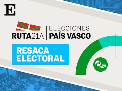 Vídeo | El análisis del resultado electoral y los pactos de gobierno, temas del programa ‘Ruta 21A’ sobre las elecciones vascas