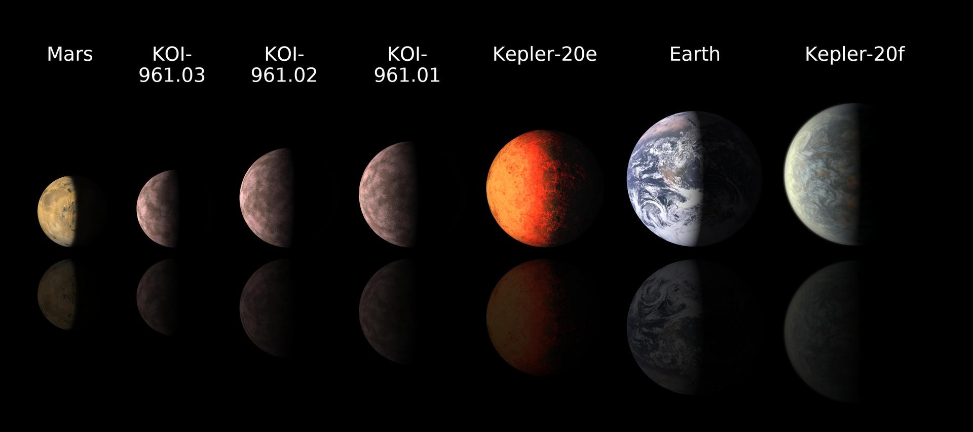 Astronomers using data from NASA Kepler mission and ground-based telescopes recently discovered the three smallest exoplanets known to circle another star, called KOI-961.01, KOI-961.02 and KOI-961.03.