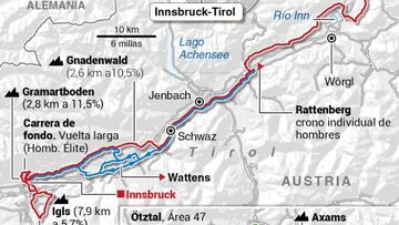 Perfil del Mundial de Innsbruck: tiene rampas de hasta el 28%