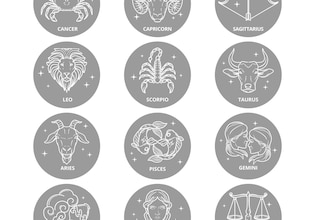znaki zodiaku symbole