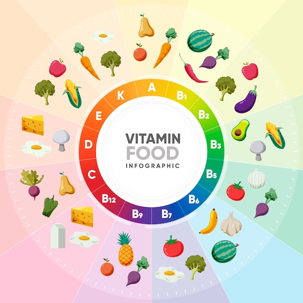 Бесплатное векторное изображение Градиент радуга витаминное питание инфографики