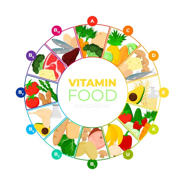 Витамин пищевой инфографики дизайн