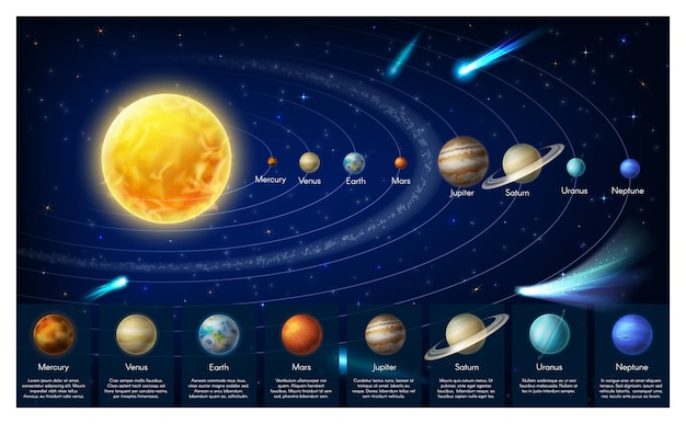 Infographic map of galaxy solar system planets