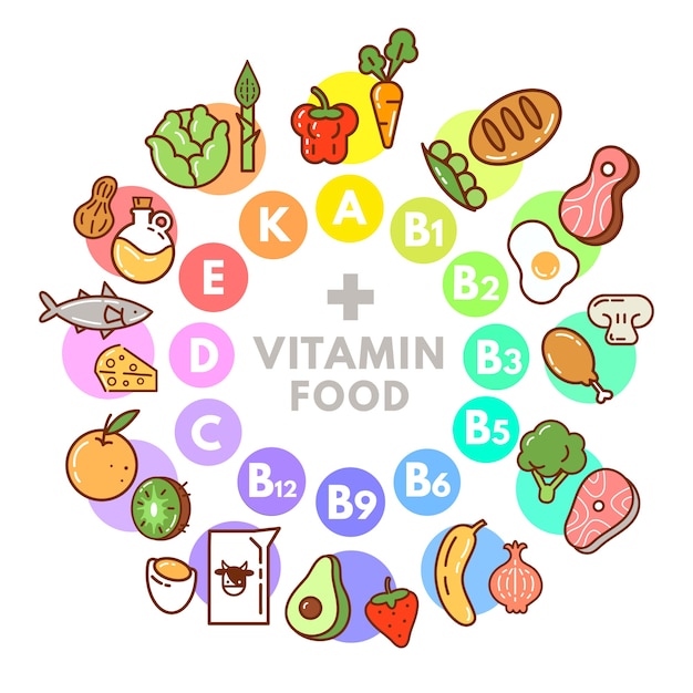 Витамин пищевой инфографики