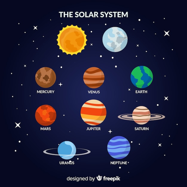 Esquema clássico do sistema solar com deisgn plano