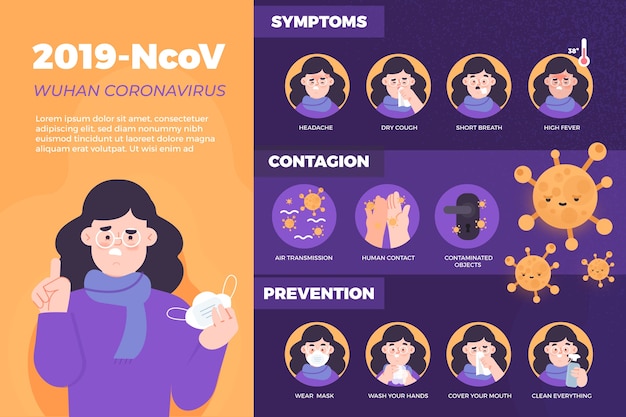 Vetor grátis infográfico de coronavírus com mulher doente