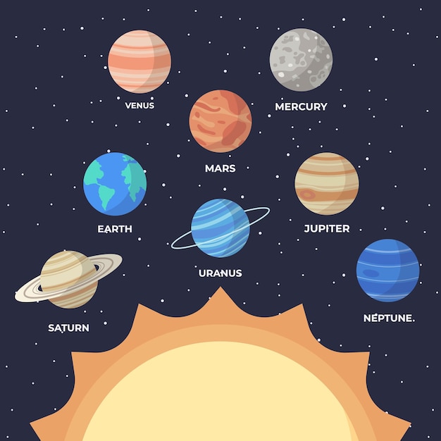 Conjunto de planetas do sistema solar dos desenhos animados Ilustração infográfica de educação infantil para educação escolar ou exploração espacial