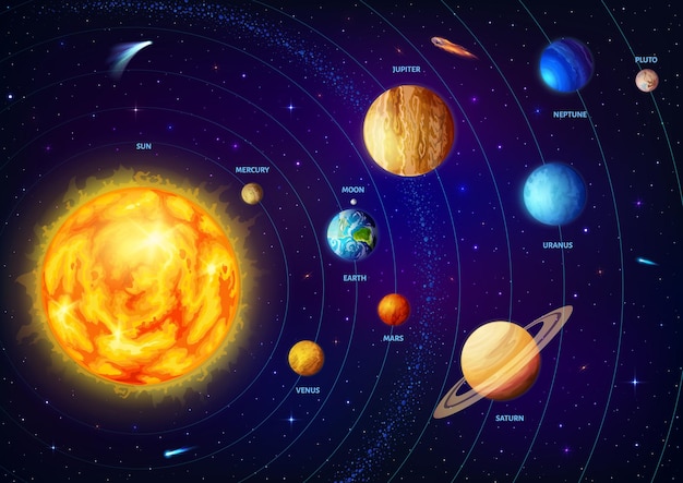 Infográficos ou plano de fundo dos planetas do sistema solar