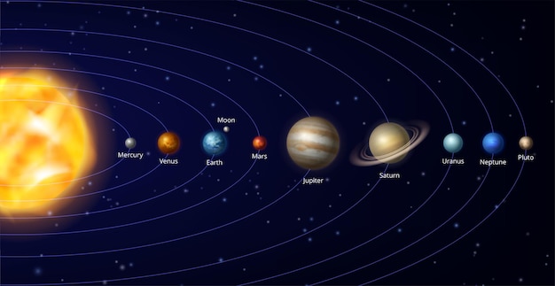 Sistema solar. O esquema espacial dos planetas do universo galáxia sistematiza imagens realistas de vetores decentes em órbita. Ilustração do cosmos solar solar, planeta Urano e Netuno