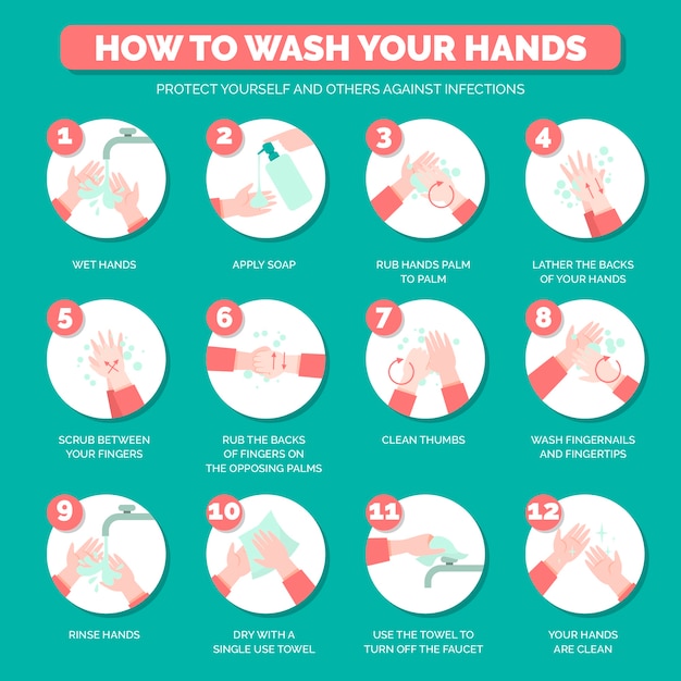 Vector gratuito explicación de lavado de manos ilustrada