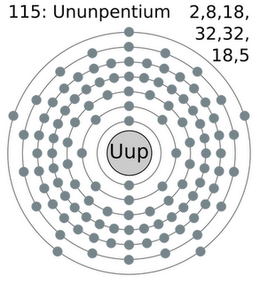 Electron shell 115 ununpentium.png