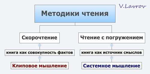 5954460_Metodiki_chteniya (500x248, 18Kb)