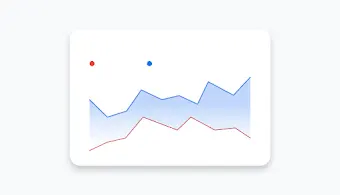 Graphique des tendances du tableau de bord Google Ads, comparant vos clics à l’intérêt pour une recherche