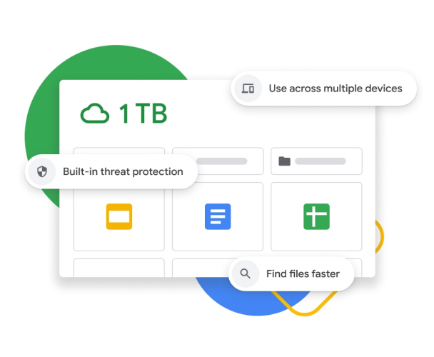 複数のデバイス間での同期が可能で、1 TB ストレージ、組み込みの脅威対策、検索強化機能も利用できる Google ドライブ ダッシュボードの画像。