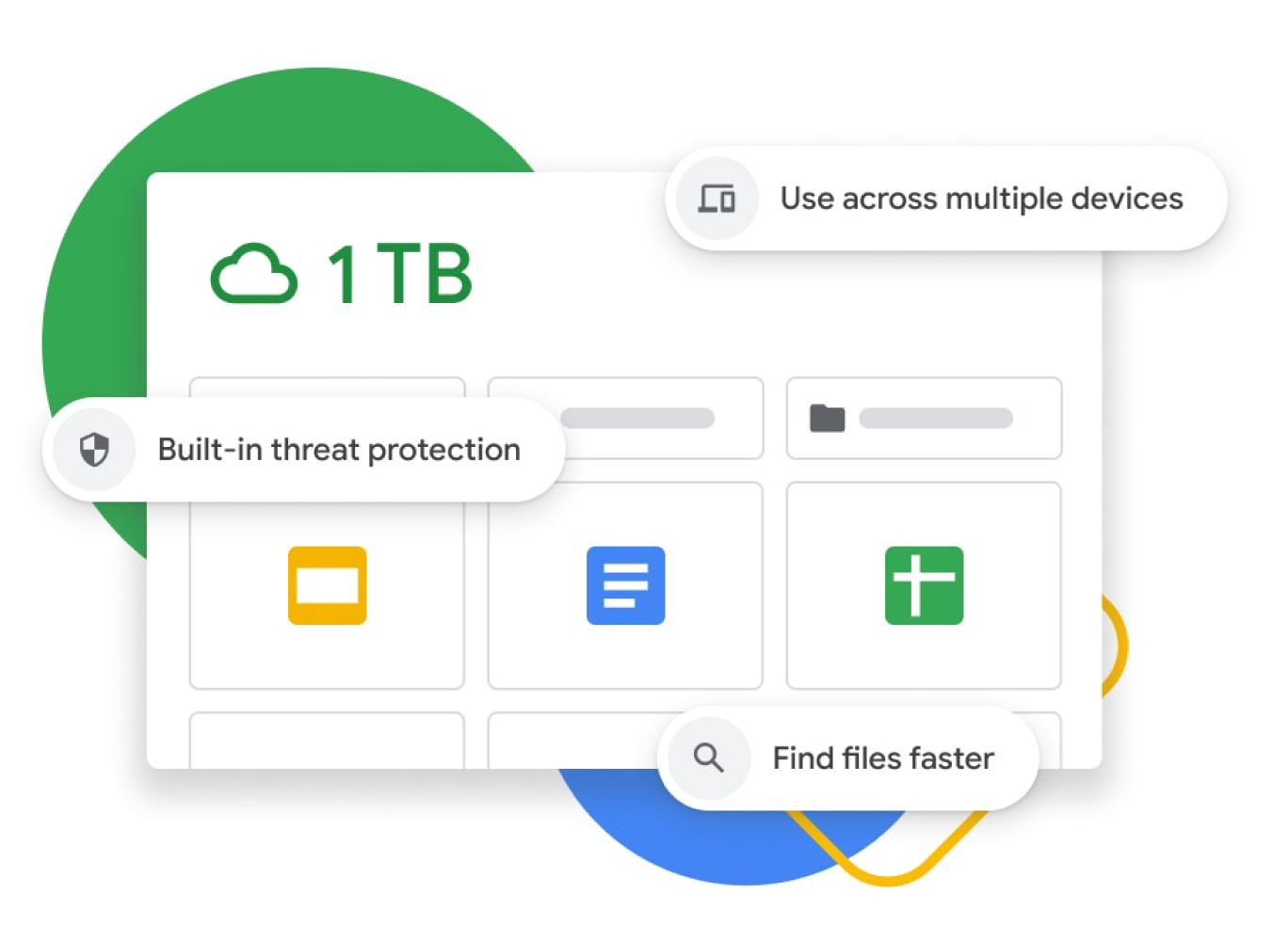 Grafische voorstelling van het Google Drive-dashboard met 1 TB opslag, ingebouwde bescherming tegen bedreigingen, synchronisatie tussen meerdere apparaten en verbeterd zoeken. 