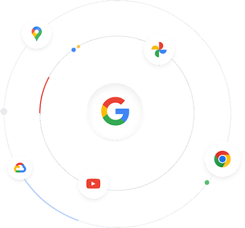 Ilustración de íconos de productos de Google populares girando en torno al logotipo de Google para representar el vasto ecosistema.