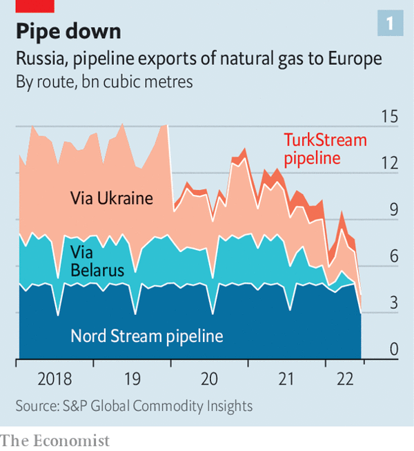 Европа готовится к отключению российского газа этой зимой. Чтобы справиться с кризисом, необходим общеевропейский план.