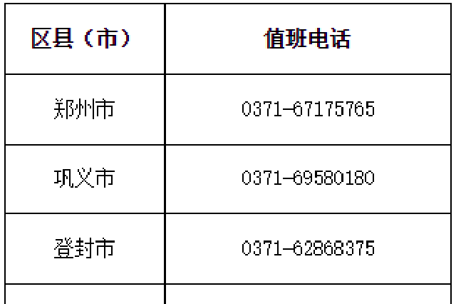 郑州“三夏”机收保障热线电话公布