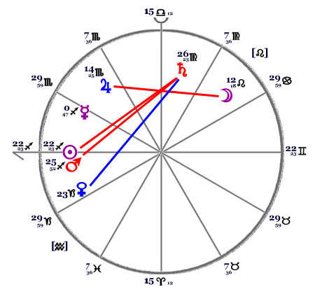 The natal chart, or horoscope, of the emperor Nero.