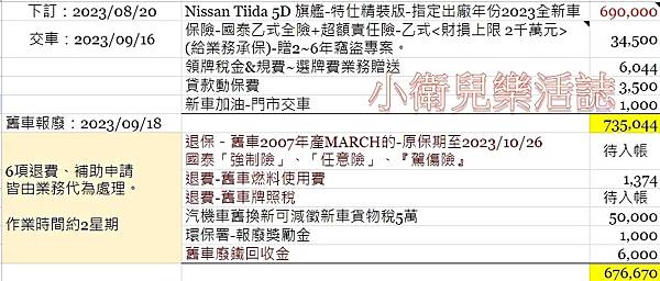 2023Nissan Tiida 5D 旗艦版成交菜單 BY小衛兒樂活誌