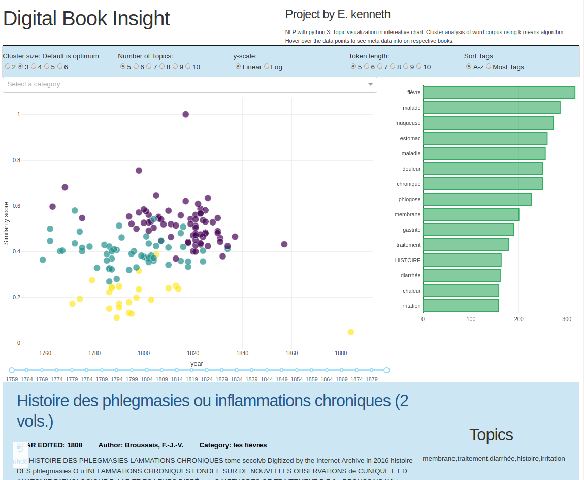 NLP-PROJECT-BOOK-INSIGHTS-WITH-PLOTLY