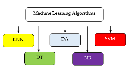 Machine-Learning-Toolbox